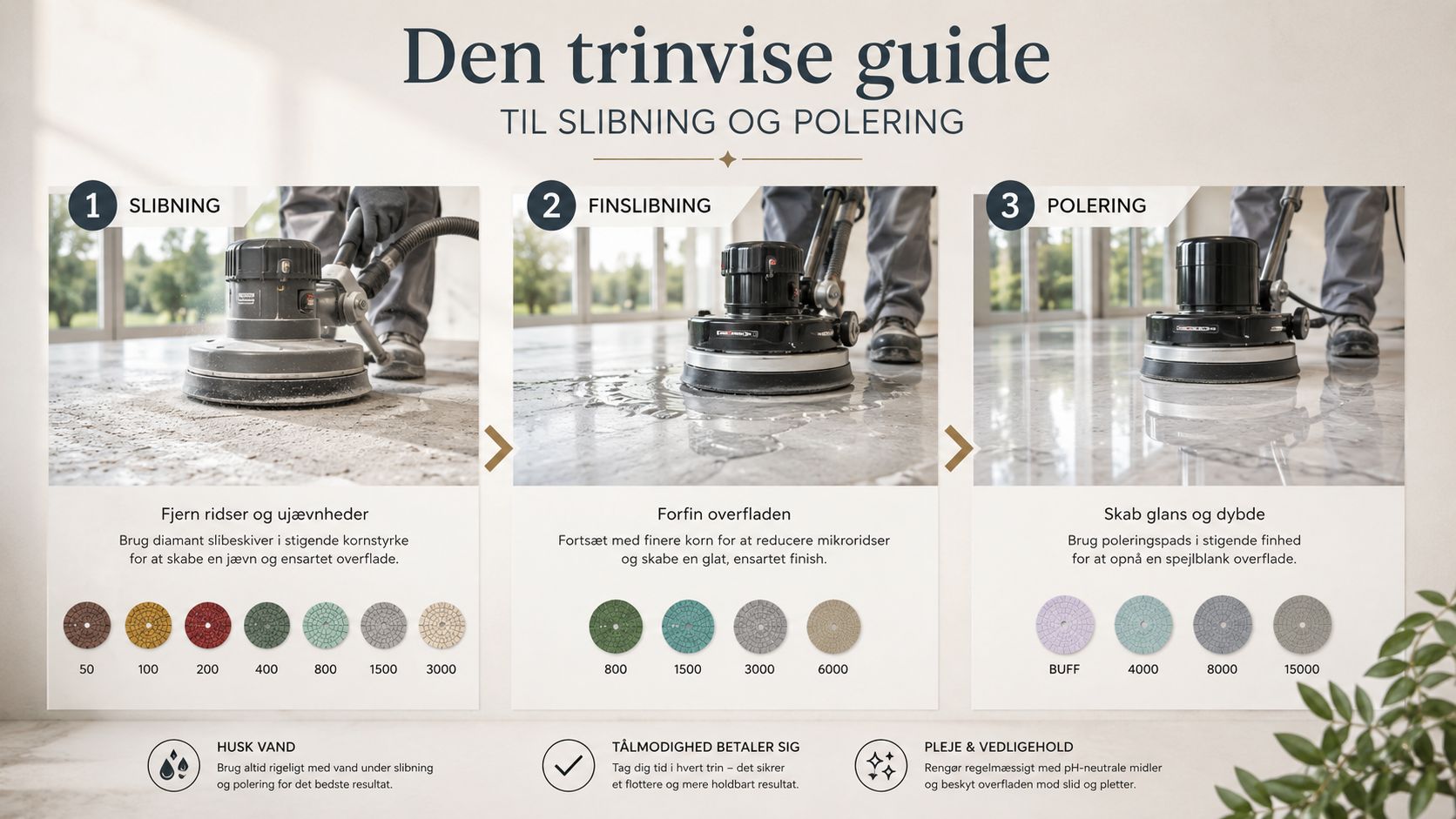 En trinvis guide til poleret betongulv viser slibning, finslibning og polering med forskellige diamantværktøjer til et professionelt resultat.
